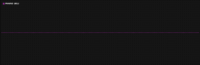 Region graph for city: Prairie View